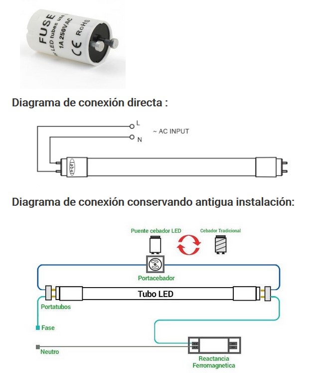 tubo led